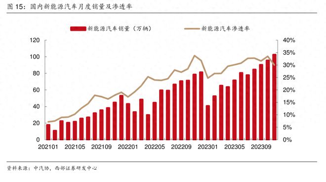 2024年我国新能源汽车充电桩政策大全