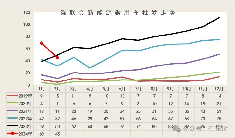 2024年新能源汽车渗透率